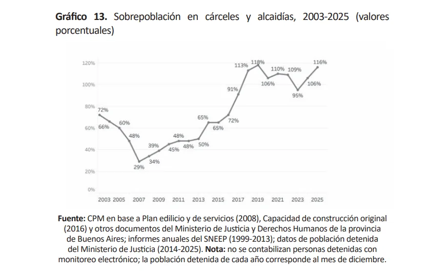 Informe CPM.