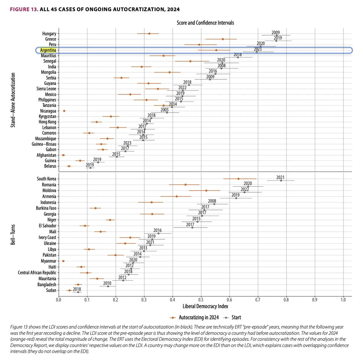 Autocratization 2024
