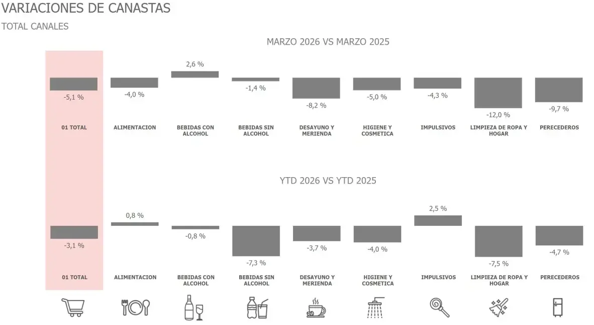 Canastas