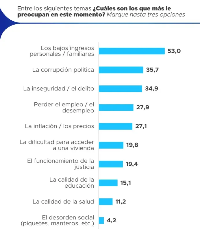 Proyección 2