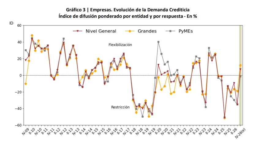 Informe oficial del BCRA — tercer trimestre de 2026.