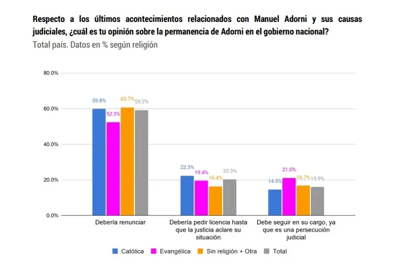 encuesta 002