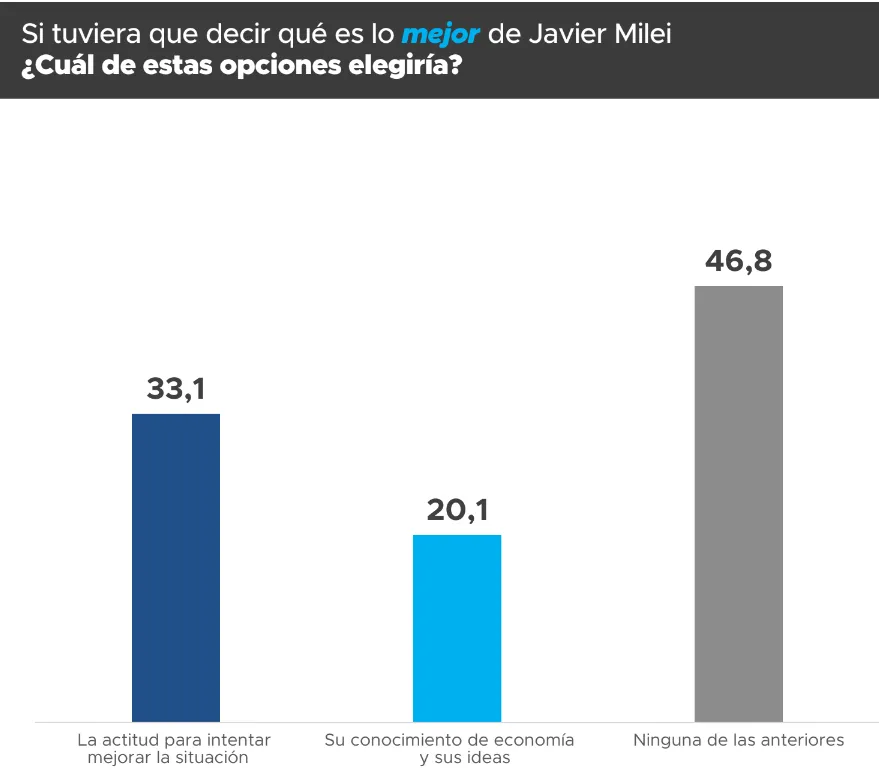 Proyección Consultora 3