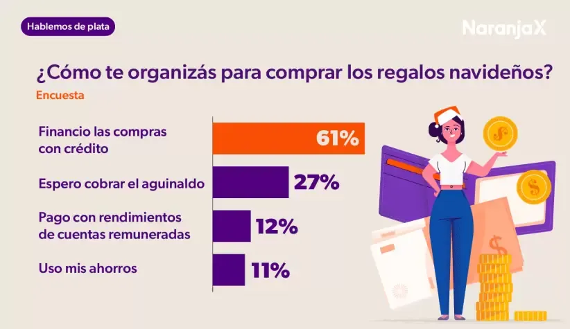 Encuesta Deco navideña