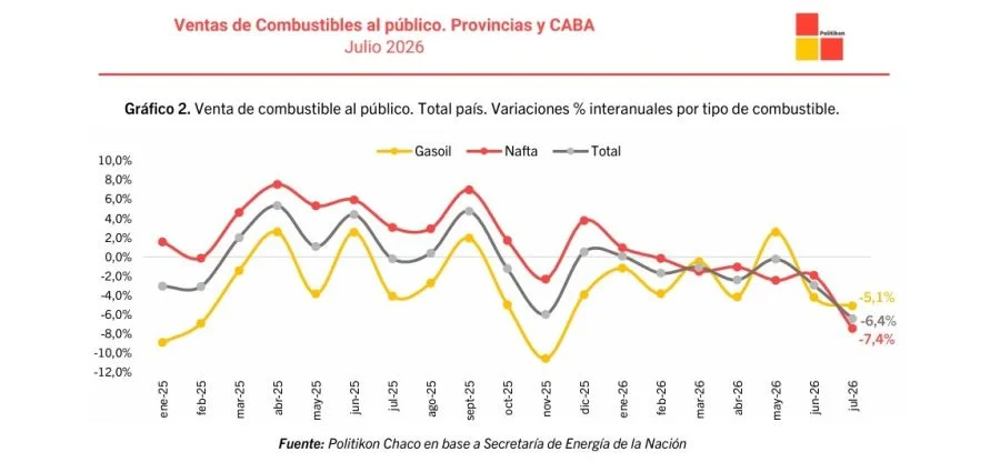Venta de combustibles 1
