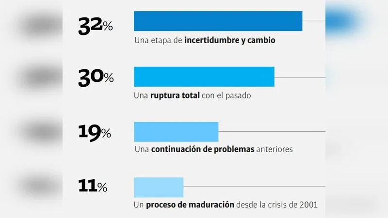 Descripción del momento actual
