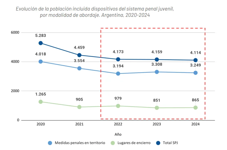 Informe del CNPT.