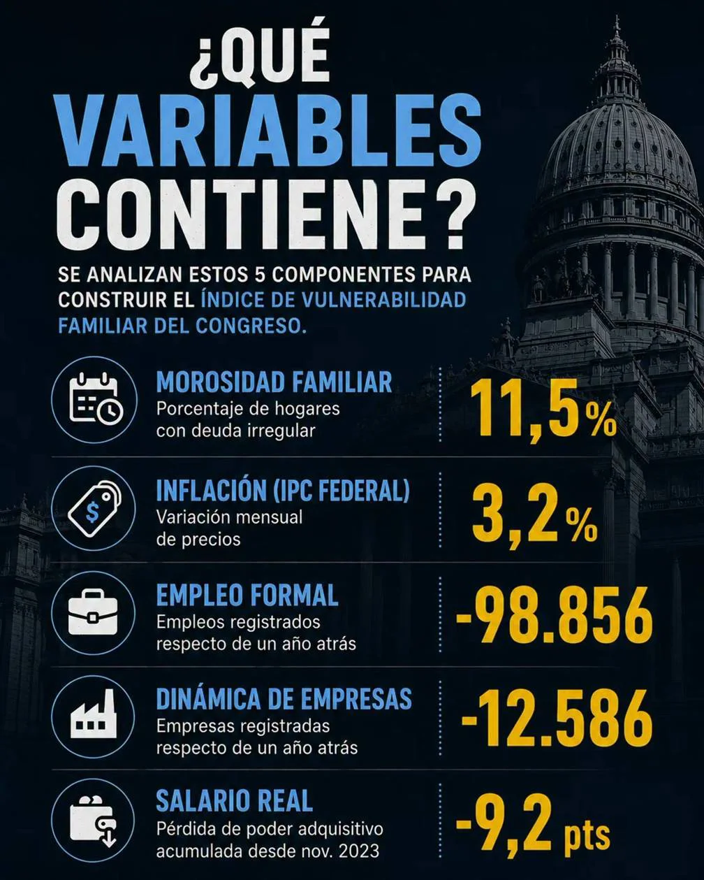 Índice de Vulnerabilidad Familiar del Congreso (IVFC)