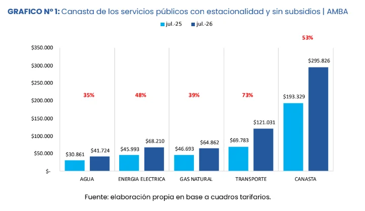 Servicios públicos 1