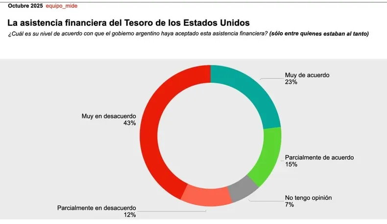 Octubre 2025 equipo mide