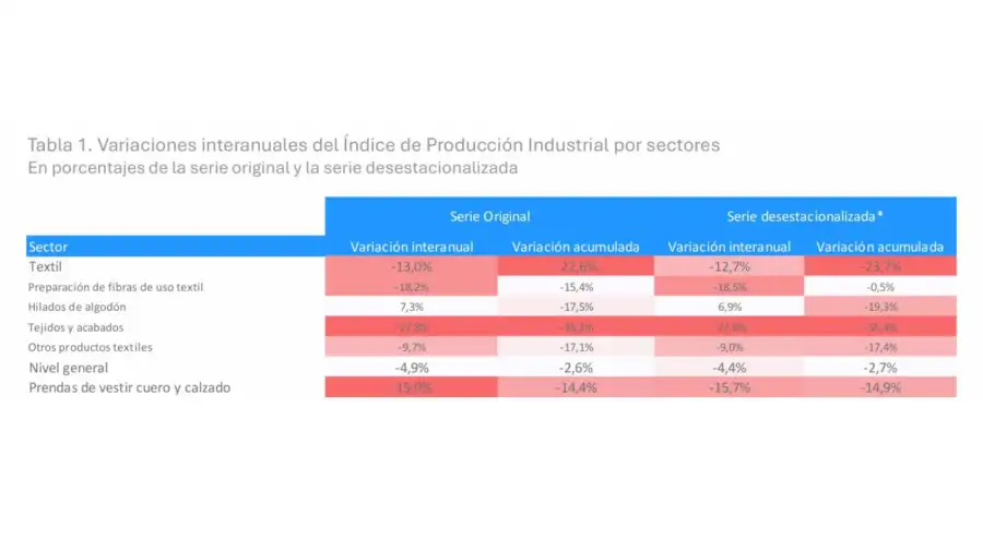 Informe FITA.