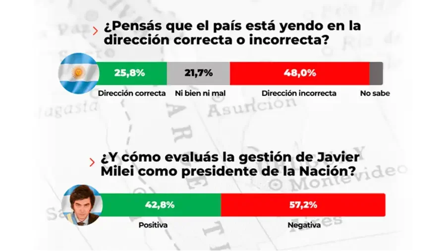 Rubikon Intel Imagen de Milei