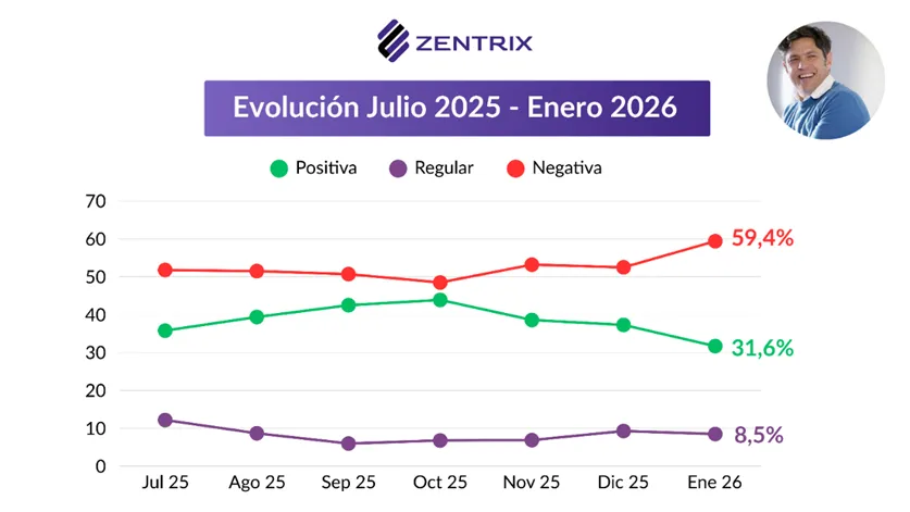 Encuesta Zentrix
