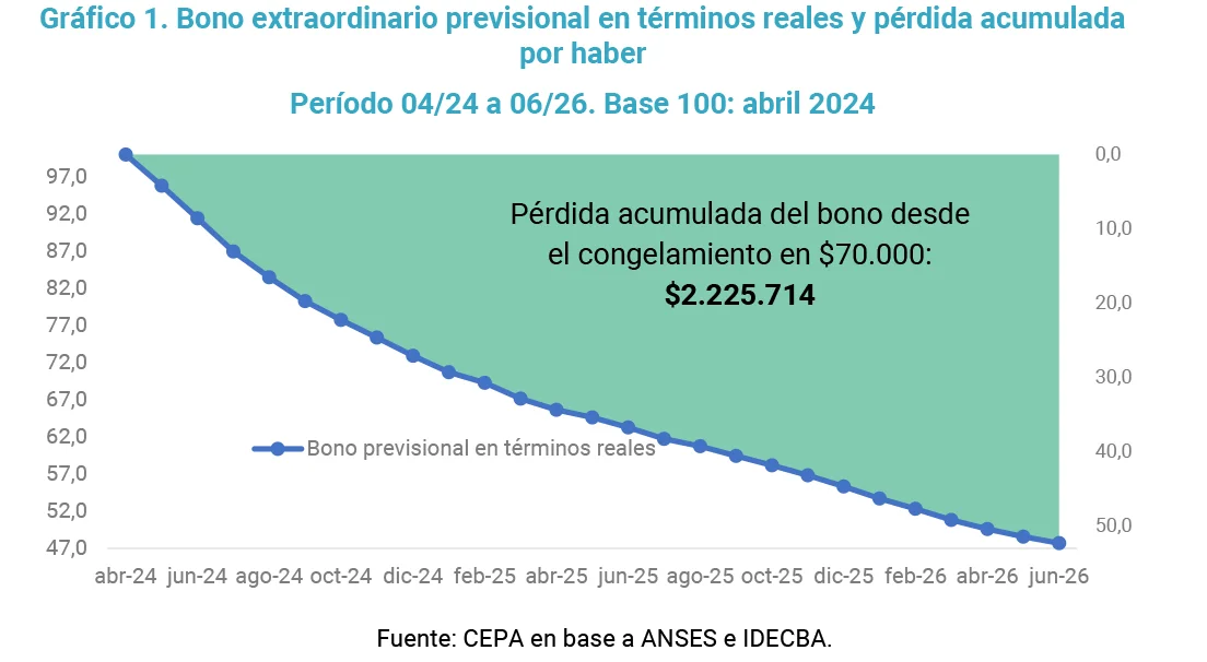 Informe CEPA.