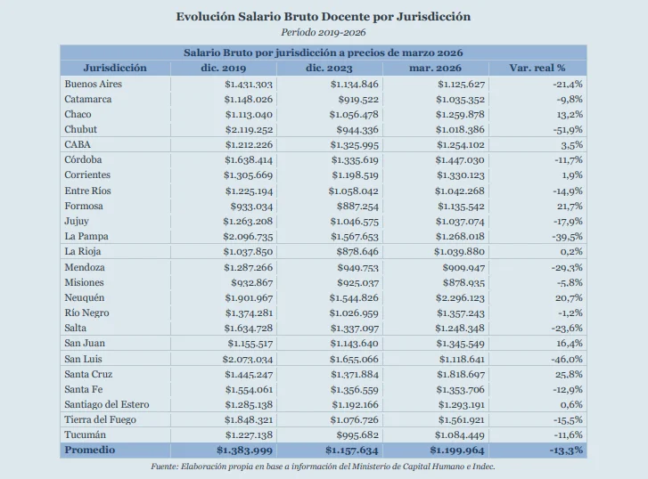 Informe de la Fundación Libertad.