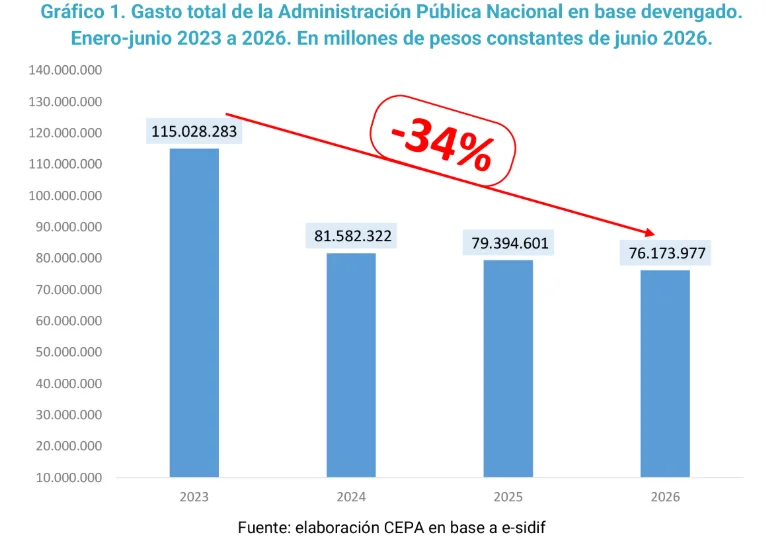 cepa 1