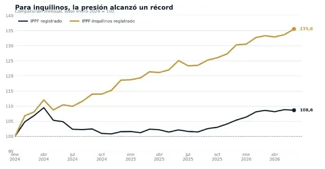 Viviendas inquilinos