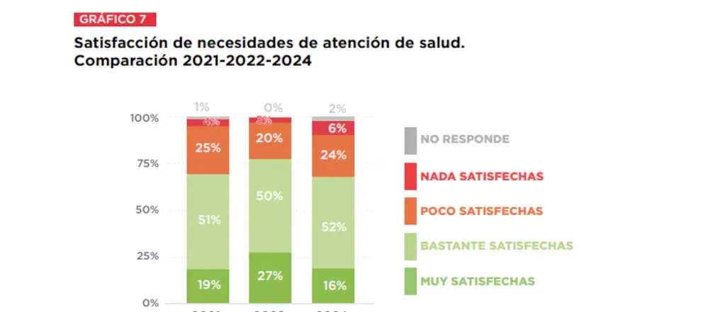 Cruz Roja Adultos Mayores 1