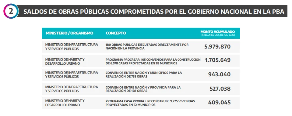 Informe PBA.