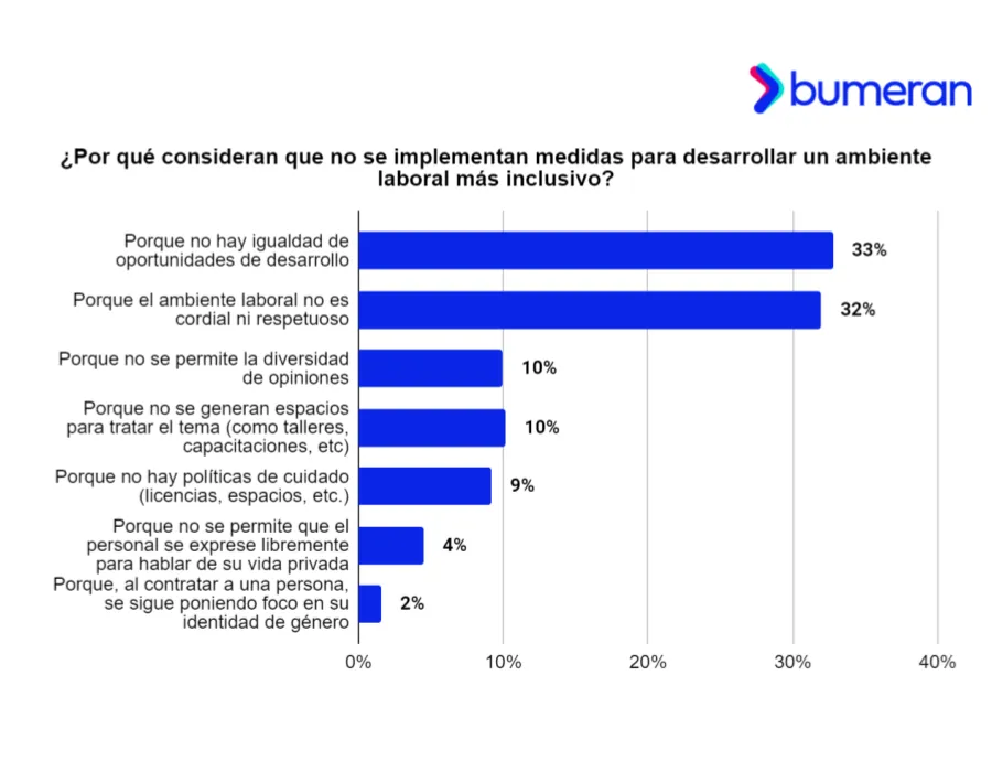 Bumeran encuesta de discriminación laboral 3