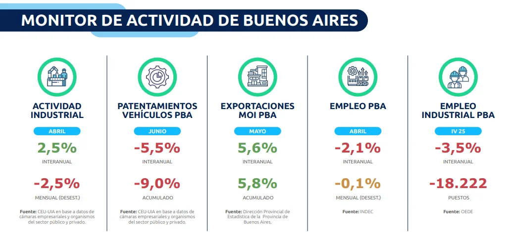 Informe UIPBA.