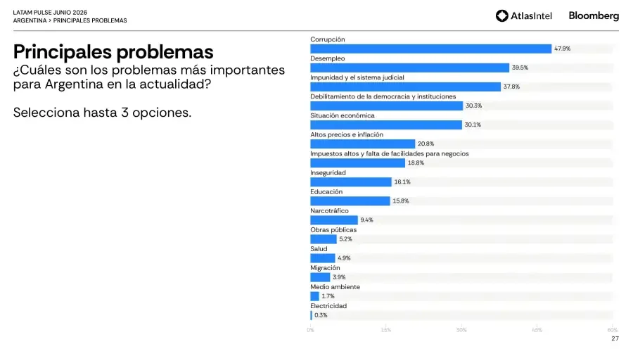 Atlas Intel 3