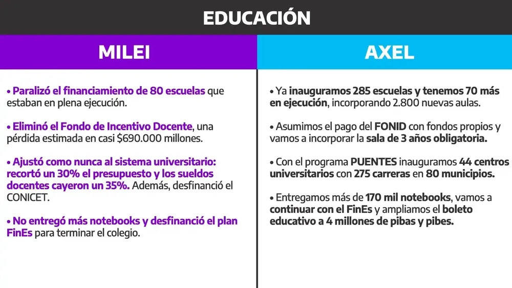 Informe PBA Educación