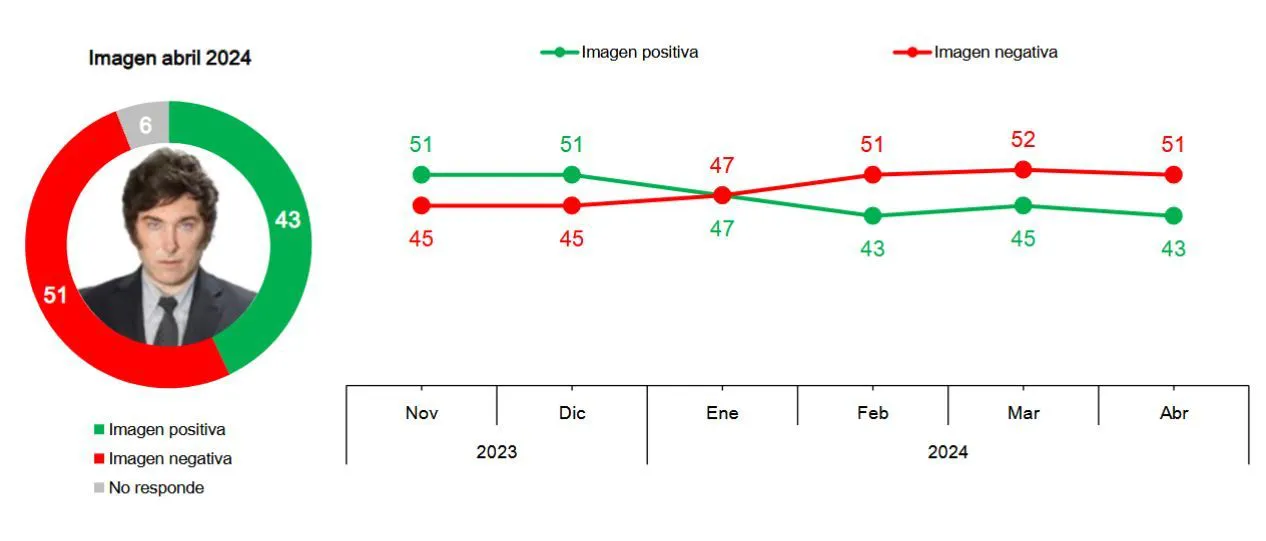 Imagen de Javier Milei
