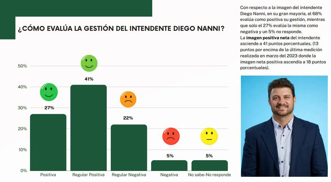 Gestión del intendente Nanni