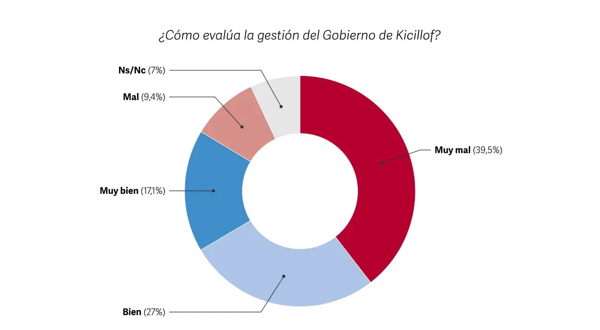 Evaluación de Axel Kicillof