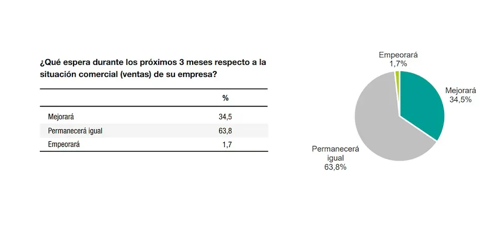 Supermercados INDEC 2