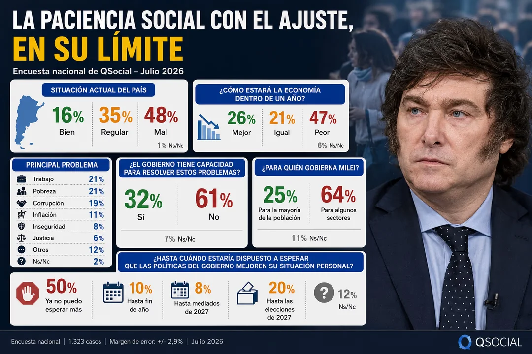 Q Social Encuesta Nacional Julio 2026