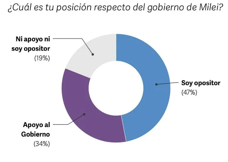 Opina Argentina 2