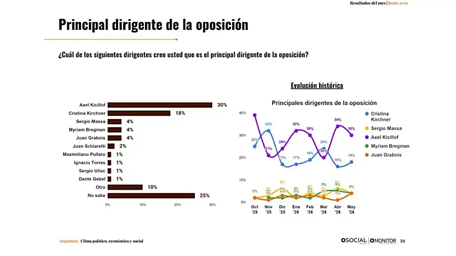 Datos de la consultora QSocial.