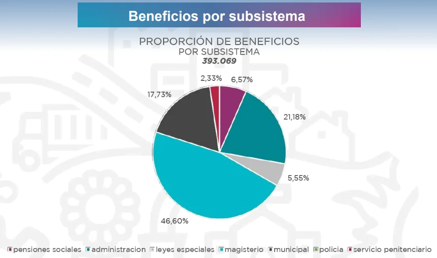 Datos del IPS correspondientes a junio de 2026.