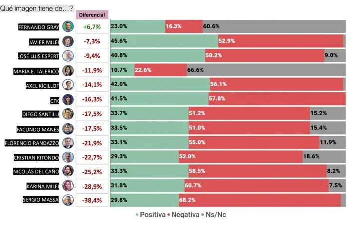 CB PBA Elecciones Legislativas 3