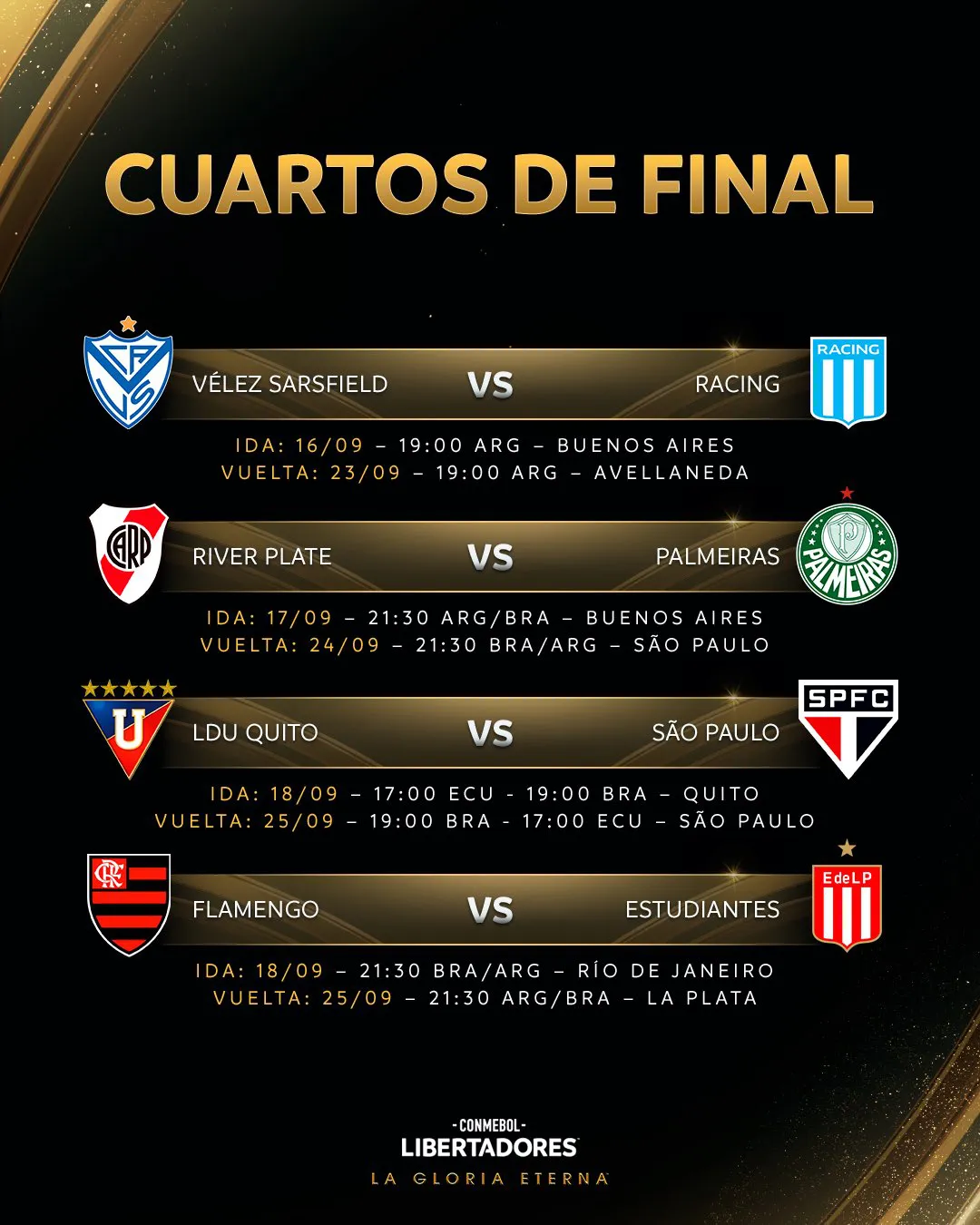 Copa Libertadores: así se jugarán los cuartos de final