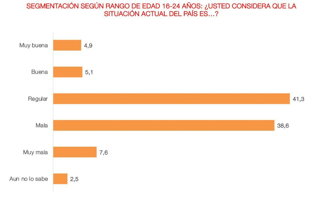 Situación del país