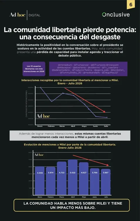 AD HOC, fatiga digital