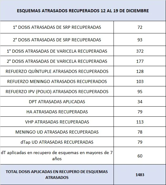Antivacunas: la Justicia interviene y sube la cobertura