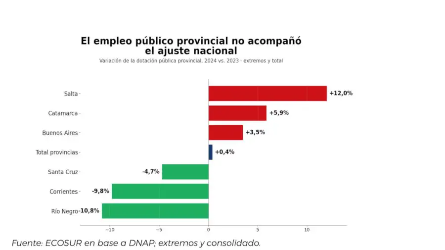 Fundación Pensar empleo