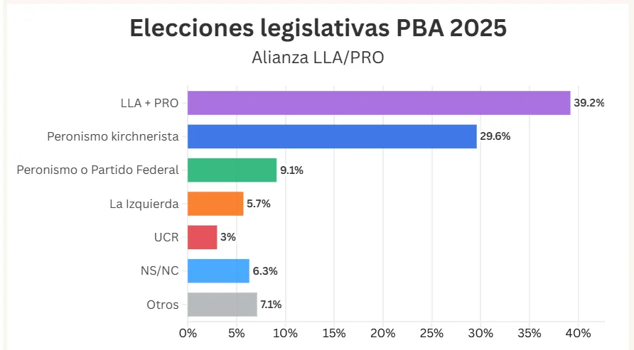 Elecciones legislativas PBA 2025