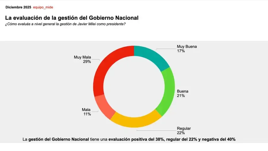 Equipo_Mide Evaluación de la gestión