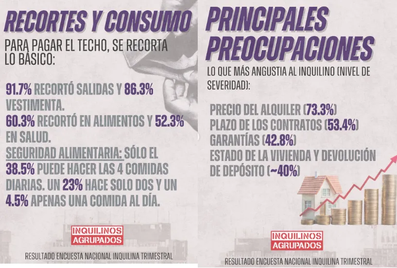 Inquilinos Agrupados 2