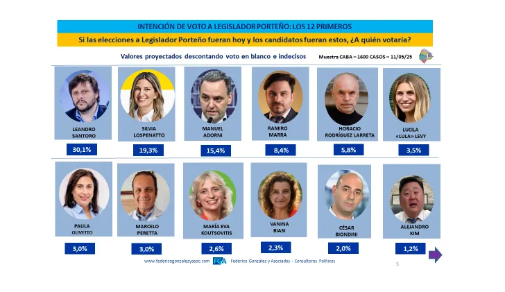 Federico González CABA 2