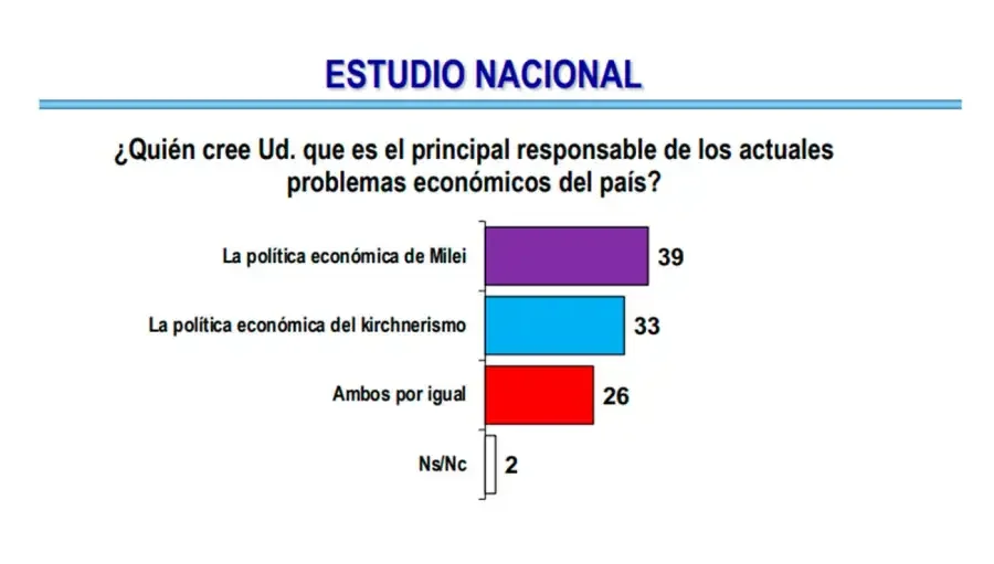 Encuesta 1