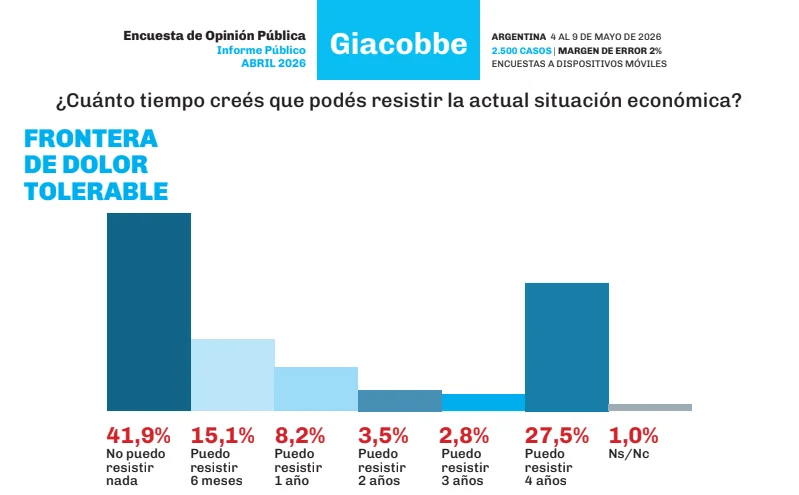 Giacobbe ABRIL 2026 2