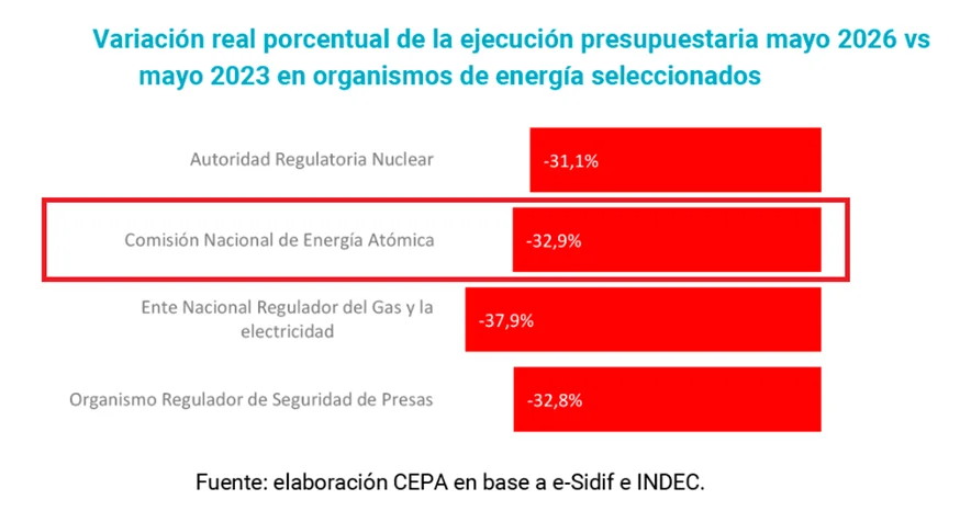 CNEA CEPA