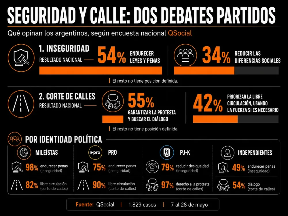 Encuesta QSocial.