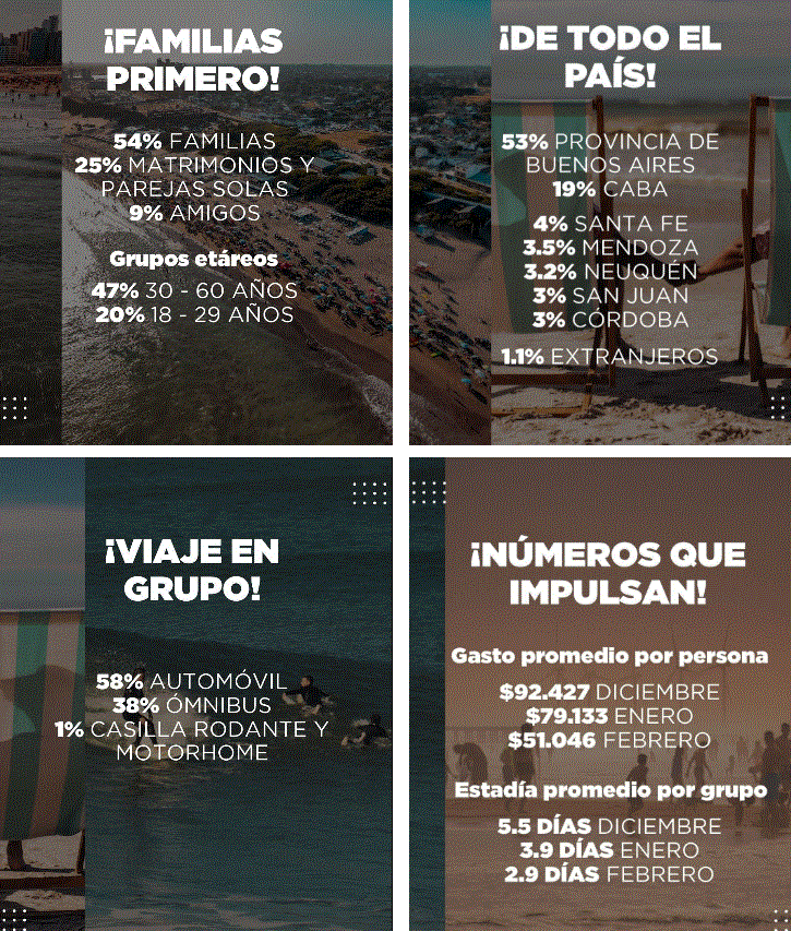 números temporada necochea 2